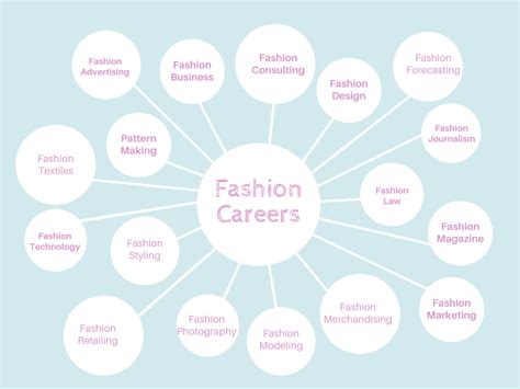 name careers that are related or similar to this career